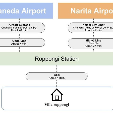 Villa Roppongi طوكيو المظهر الخارجي الصورة