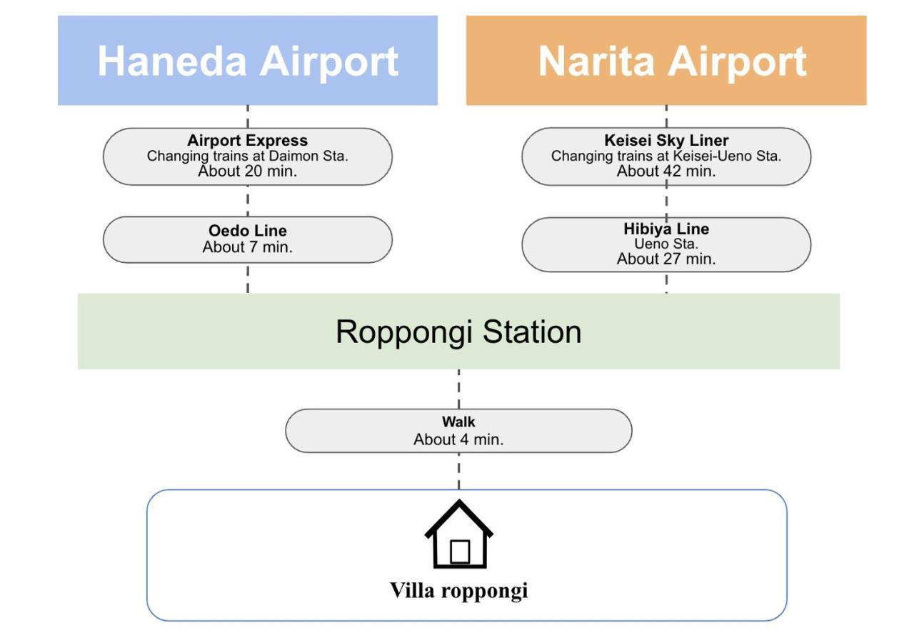 Villa Roppongi طوكيو المظهر الخارجي الصورة